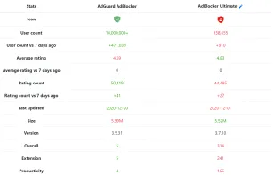 ChromeStats screenshot 2