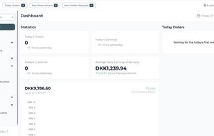 Backend Dashboard