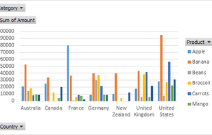 Pivot Chart in Excel