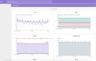 Monitor system, application and custom metrics in real-time.