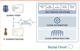 Skytap Cloud screenshot 1