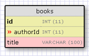 WWW SQL Designer screenshot 3