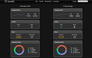 1. Be Consistent:
Just like in sports, consistency is the key to success, develop new habits and a structure to guide your actions.
Our UI is inspired by fitness technology to motivate and keep you informed about the KPIs driving your Twitter Strategy.