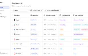 Dashboard with research and microsite status