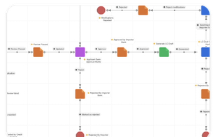 Aurachain screenshot 1