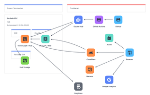 TerminusDB screenshot 1