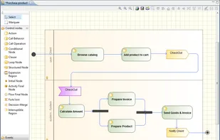 Activity diagram