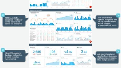 PPC Report