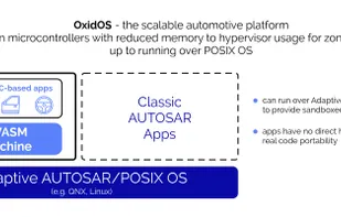 OxidOS Automotive screenshot 2