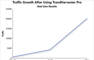 Traffic growth