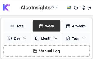 Analytics of historical sessions