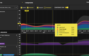 Quickly see which skill sets and roles are under or over utilized.  