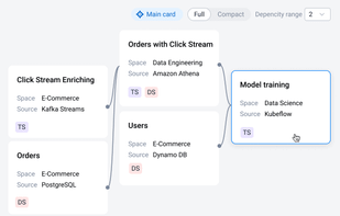 Find Issues In Seconds And See Who Got Affected