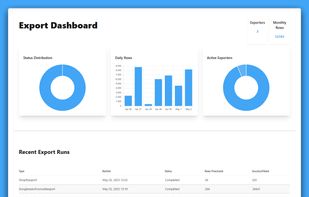 User dashboard