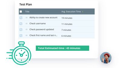 Automatic time tracking and smart predictions give you an idea of how long each test plan should take to complete, based on the historical timing of each test. Never ask "How long it will take to test?" again