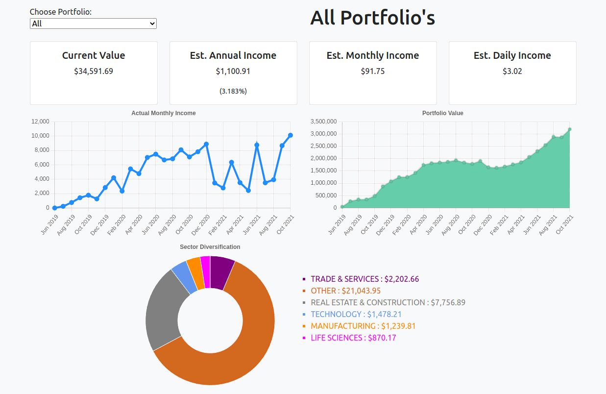 Passive Tracker Alternatives Top 10 Stock Trading & Similar