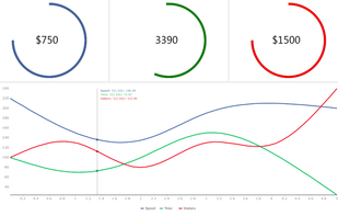 TeeChart for .NET screenshot 3