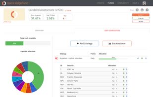 assets allocation