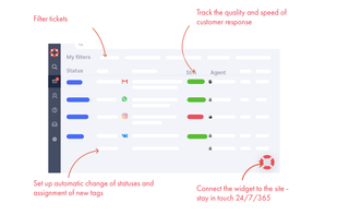 Usedesk screenshot 2