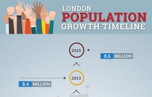 C London City screenshot 1