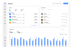 respond.io screenshot 2