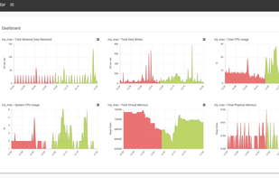 AppPerfect Agentless Monitor screenshot 1