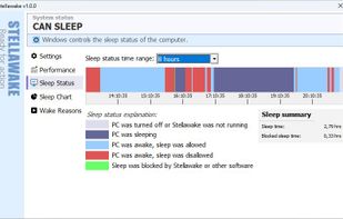 Chart showing sleep/wake status history of recent past