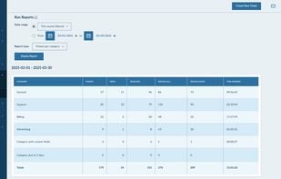 Run reports