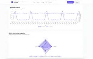 Faindly.io screenshot 1