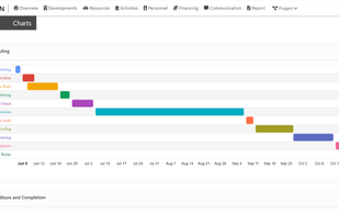 View project activities and
financial information in
diagrams, including Gantt, pie
and line graphs.