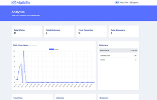 Mailto Code Click Tracking/Analytics