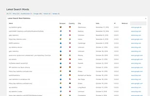 WP Statistics screenshot 2