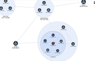 KeyLines Graph Visualization Toolkit screenshot 1
