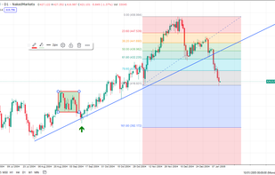 Backtesting fibonacci