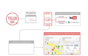 TelcoQ screenshot 1