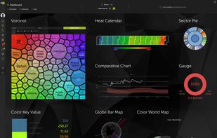 Dashboards