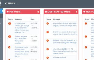 Grytics for Facebook Workplace screenshot 1