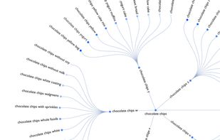 Analyse SEO data with graphs 