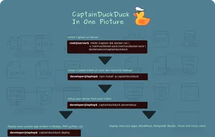 Captain Workflow in One Picture
