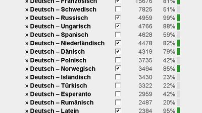 Translation from German to 21 languages