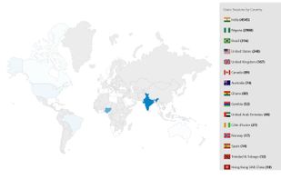 CrossTalk Dashboard Analytics