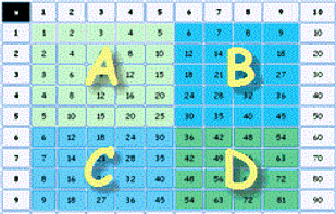 Times Table screenshot 1