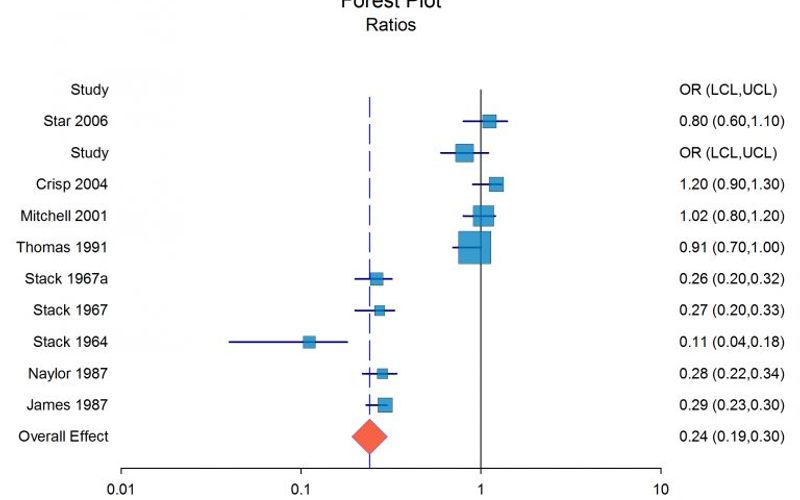 9 GraphPad Prism Alternatives Similar Statistical Analyzers 2023