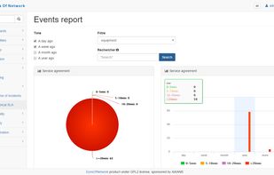 events report