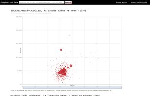 Origination Data screenshot 1