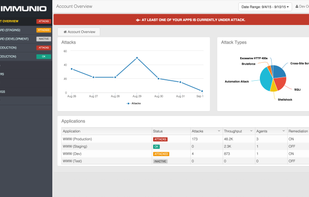 System-wide Attack Awareness