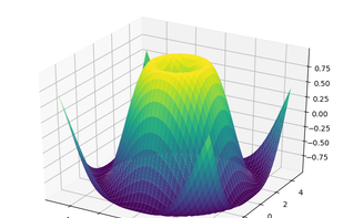 Matplotlib screenshot 2