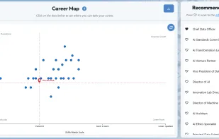 Career Exploration page -- see recommended professions given your Resume spread across the dimensions of seniority (Y) and similarity to your present skills (X). Bookmark professions and launch your job search.