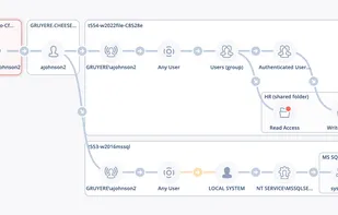 Attack Path Mapping Visualization: Demonstrates how DeepSurface visualizes potential attack paths, showing the step-by-step progression of vulnerabilities that attackers could exploit.