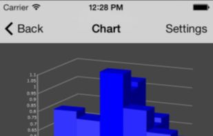 TeeChart NET for Xamarin.Forms screenshot 2